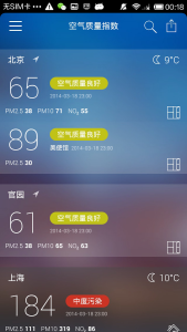 China Air Quality Index 1 - Apps for travelling in China
