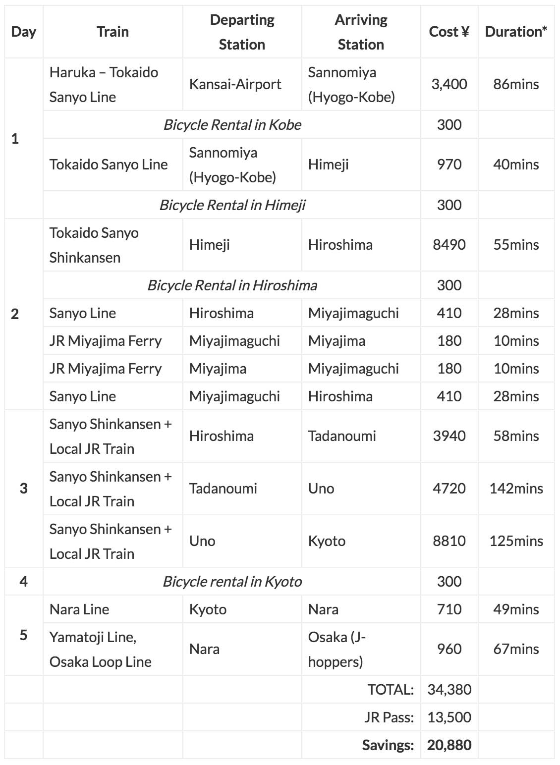 JR Train Planning - JR Pass Japan Budget Itinerary