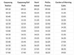 Nami Island Day Trip from Seoul: How to Cover the Best of Gapyeong ...