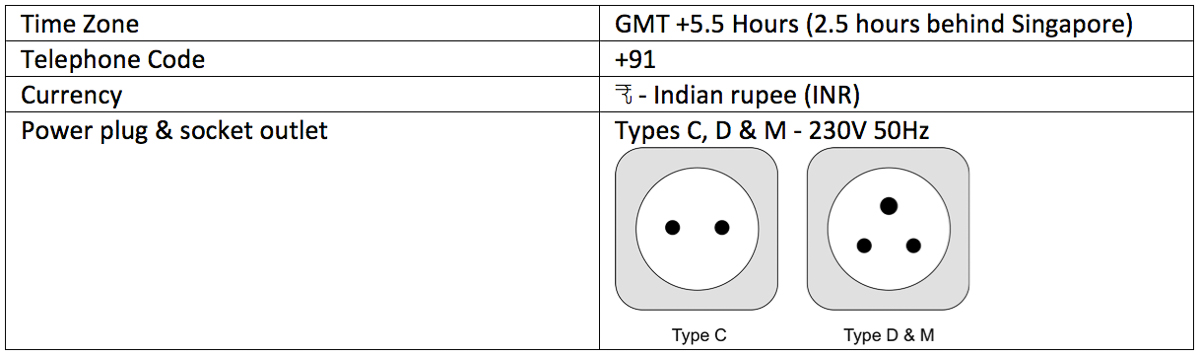 Kerala Information - Kerala Itinerary-1