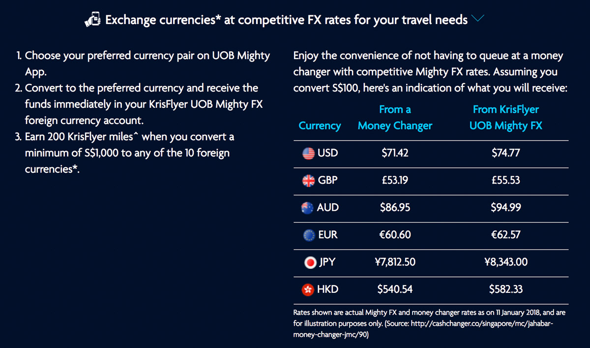 Mighty FX Currencies - KrisFlyer UOB Debit Card & Account