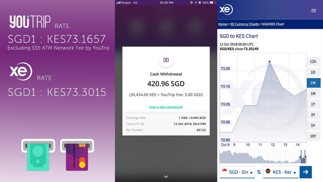 YouTrip Review An Essential In Every Budget Travellers Wallet youtrip-review-an-essential-in-every-budget-travellers-wallet