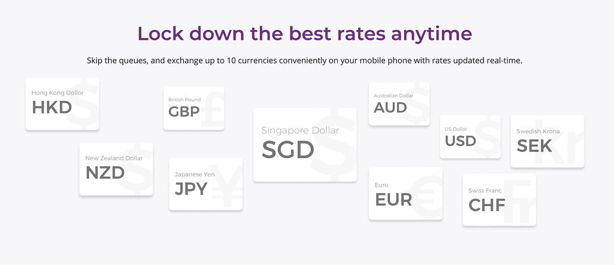 travel money card exchange rate