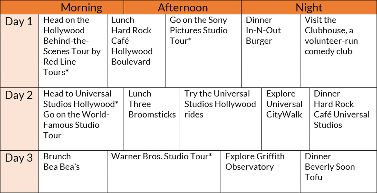 Hollywood Fans Itinerary - 3-Day Los Angeles Travel Guide