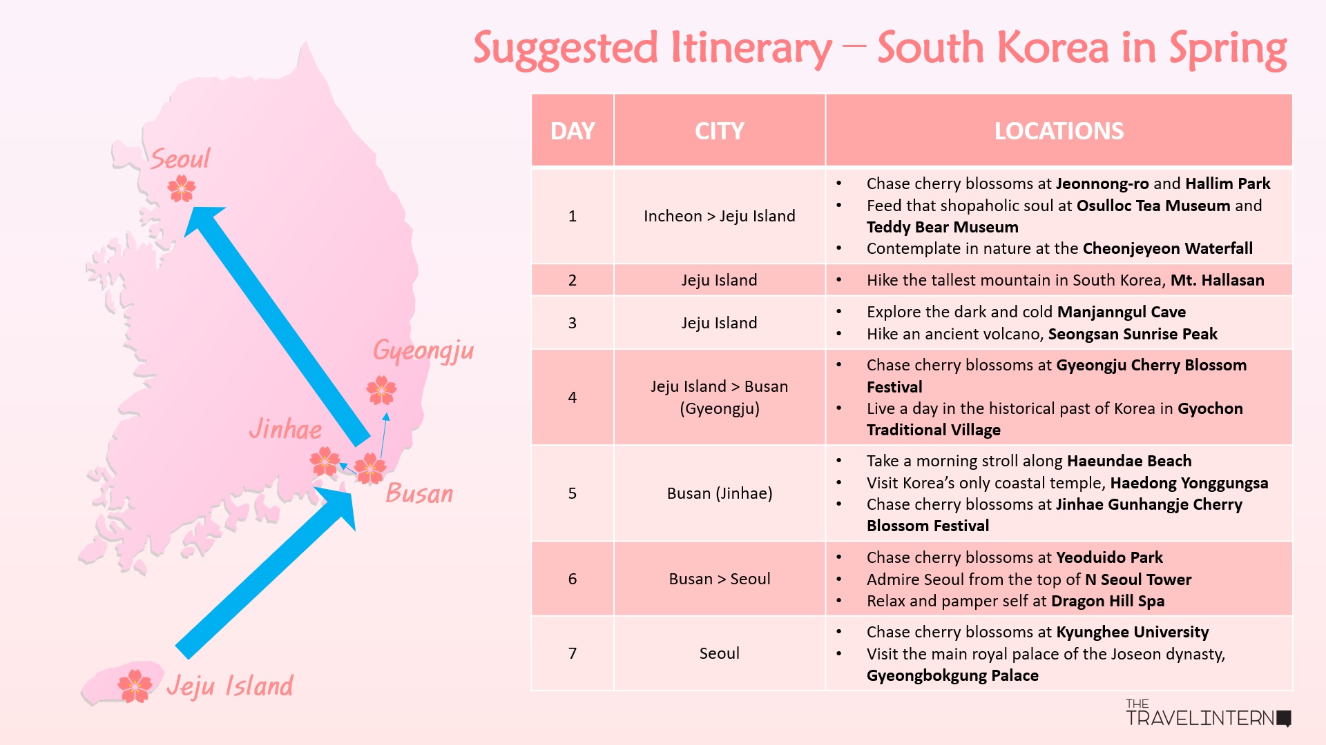 south korea itinerary 4 days South korea 7 days itinerary