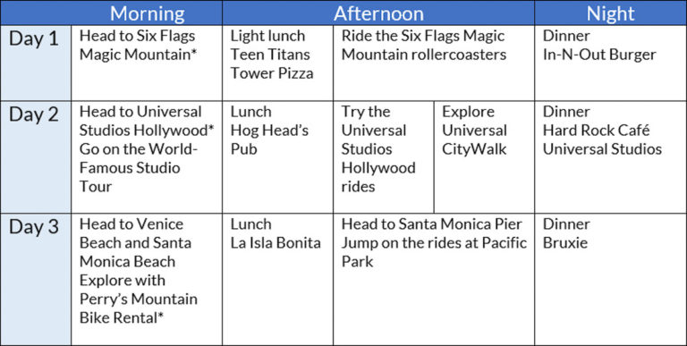 Los Angeles Travel Guide — 3 Day Itineraries For Hollywood Fans Thrill Seekers And Avid 2721