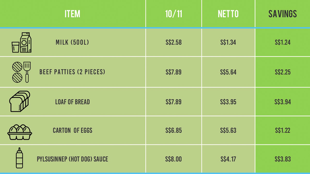 Prices - Iceland Budget