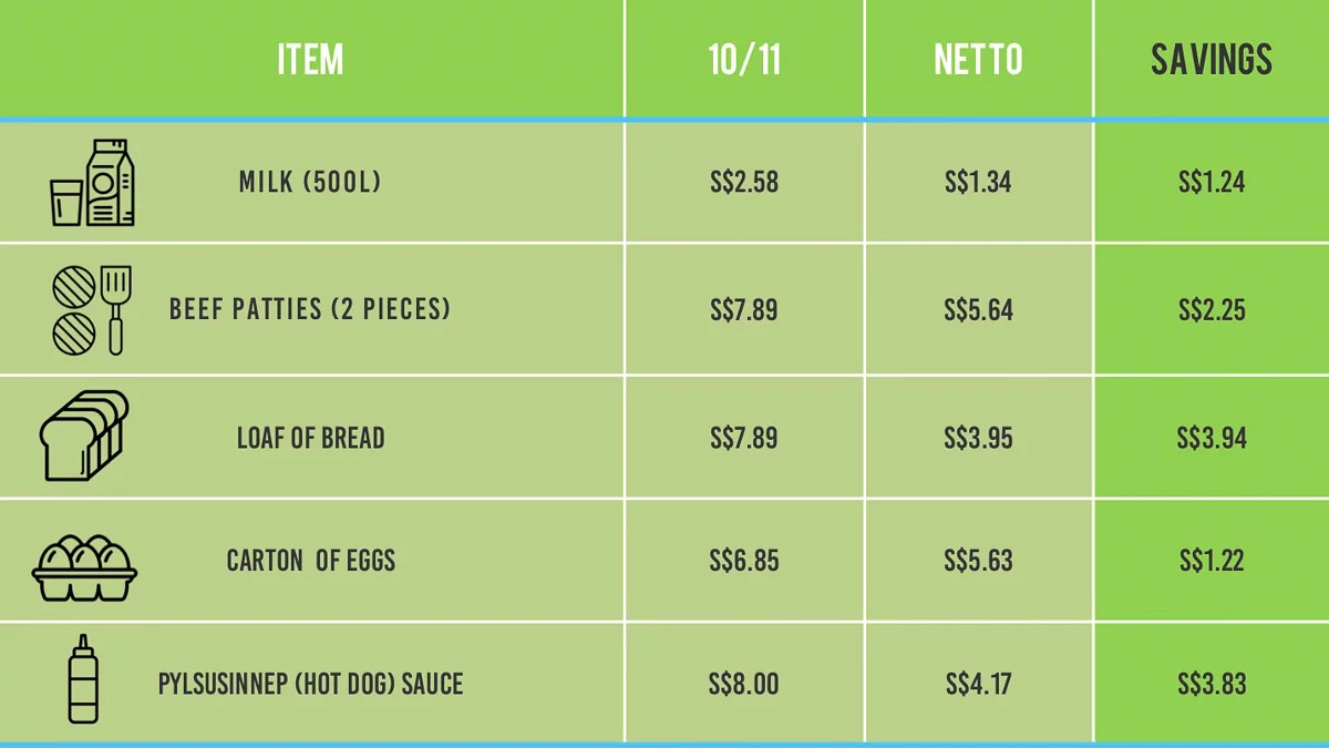 Iceland Budget Tips — How To Save On Food, Lodging, And Activities In