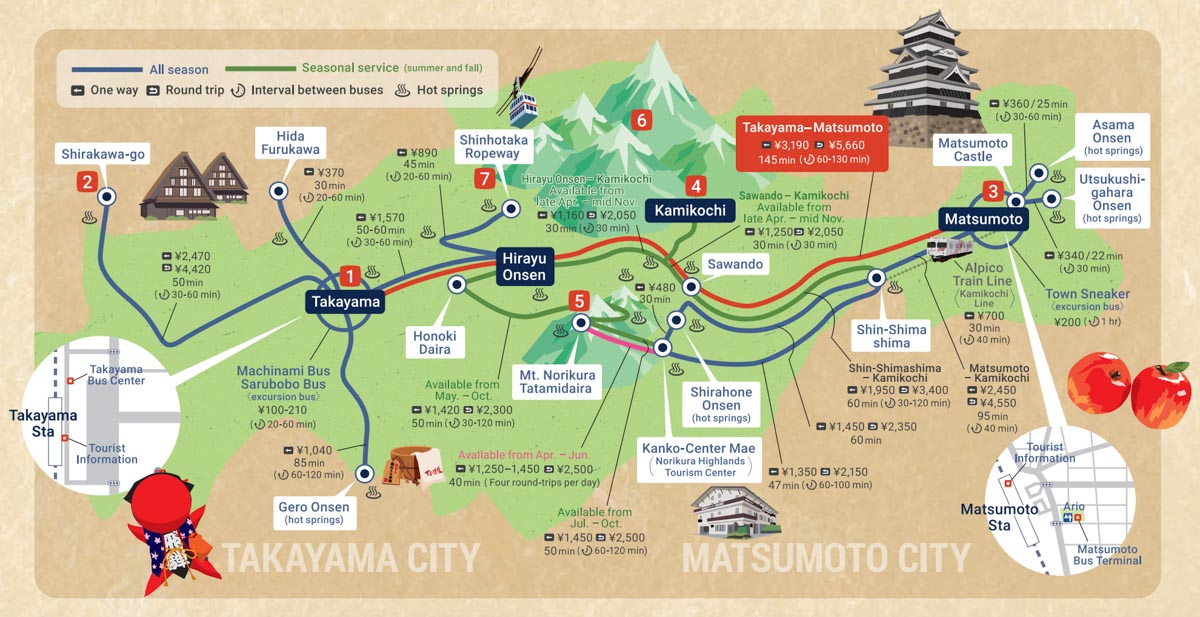 Alpico Bus Route for 4 Day Wide Free Passport - Nagano Itinerary for Couples Kamikochi Norikura Matsumoto
