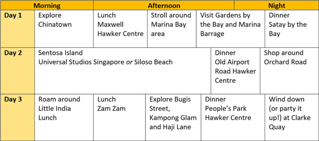 3-Day Sample Itinerary for Singapore First-timers - Singapore Travel Guide