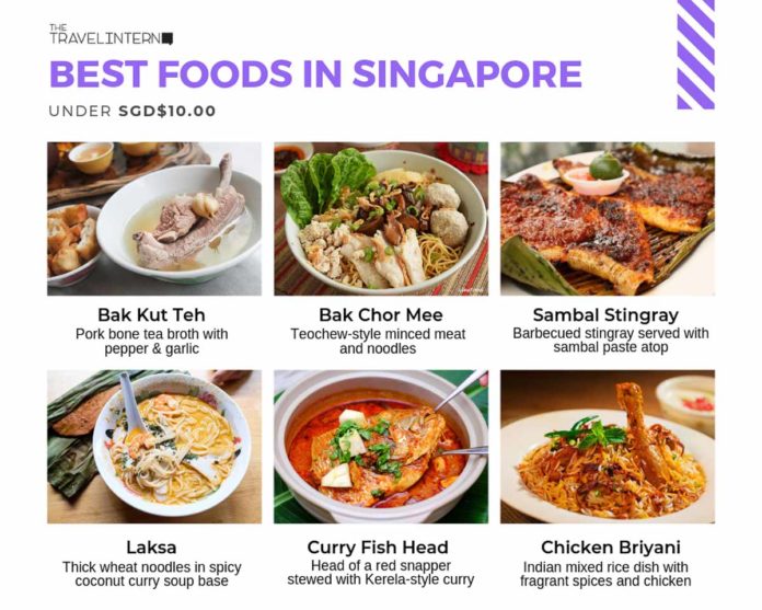 5D Singapore Itinerary Under ~S$150 — Things to Eat, See, & Do in ...