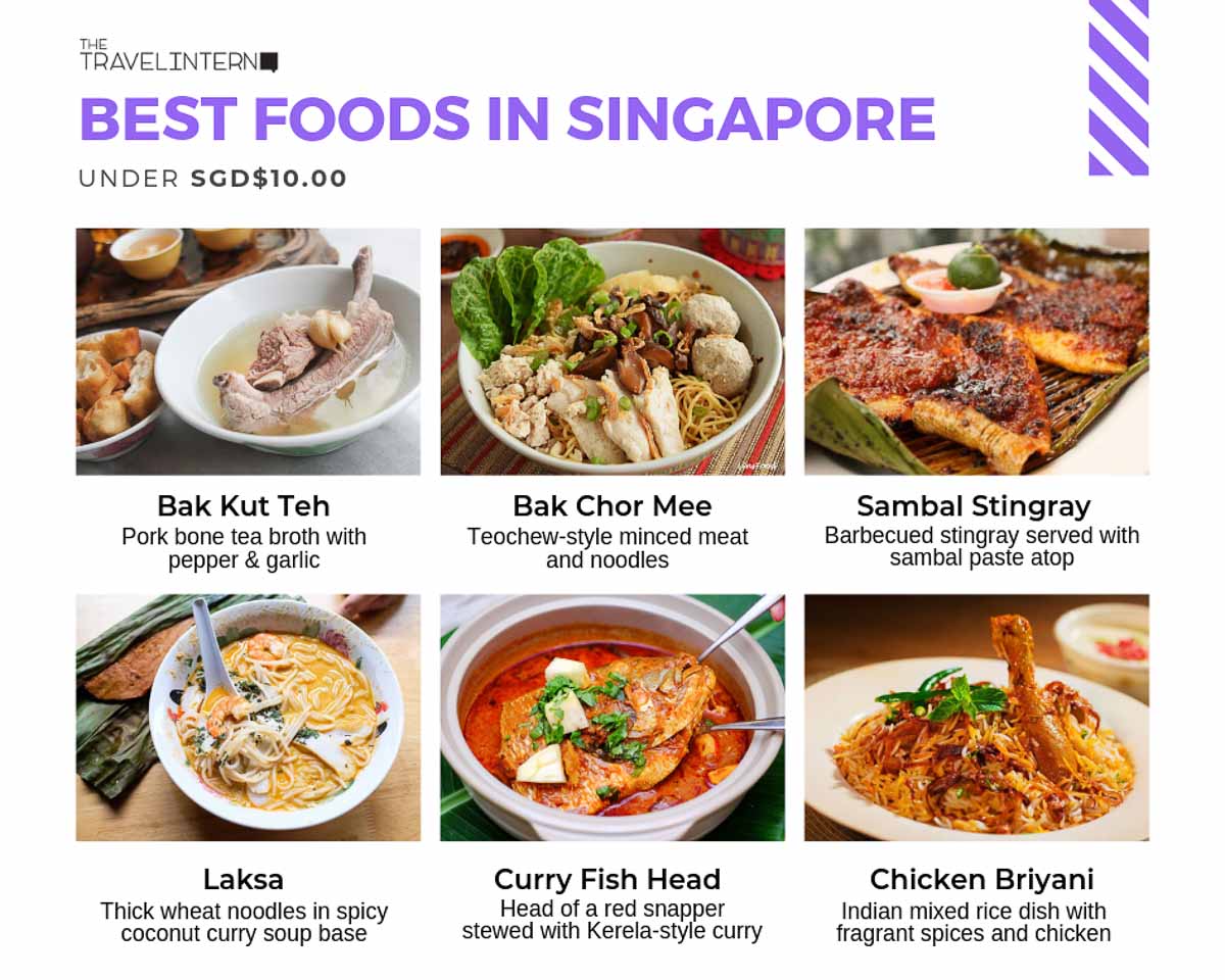 Best Food Under $10 - Singapore on a Budget