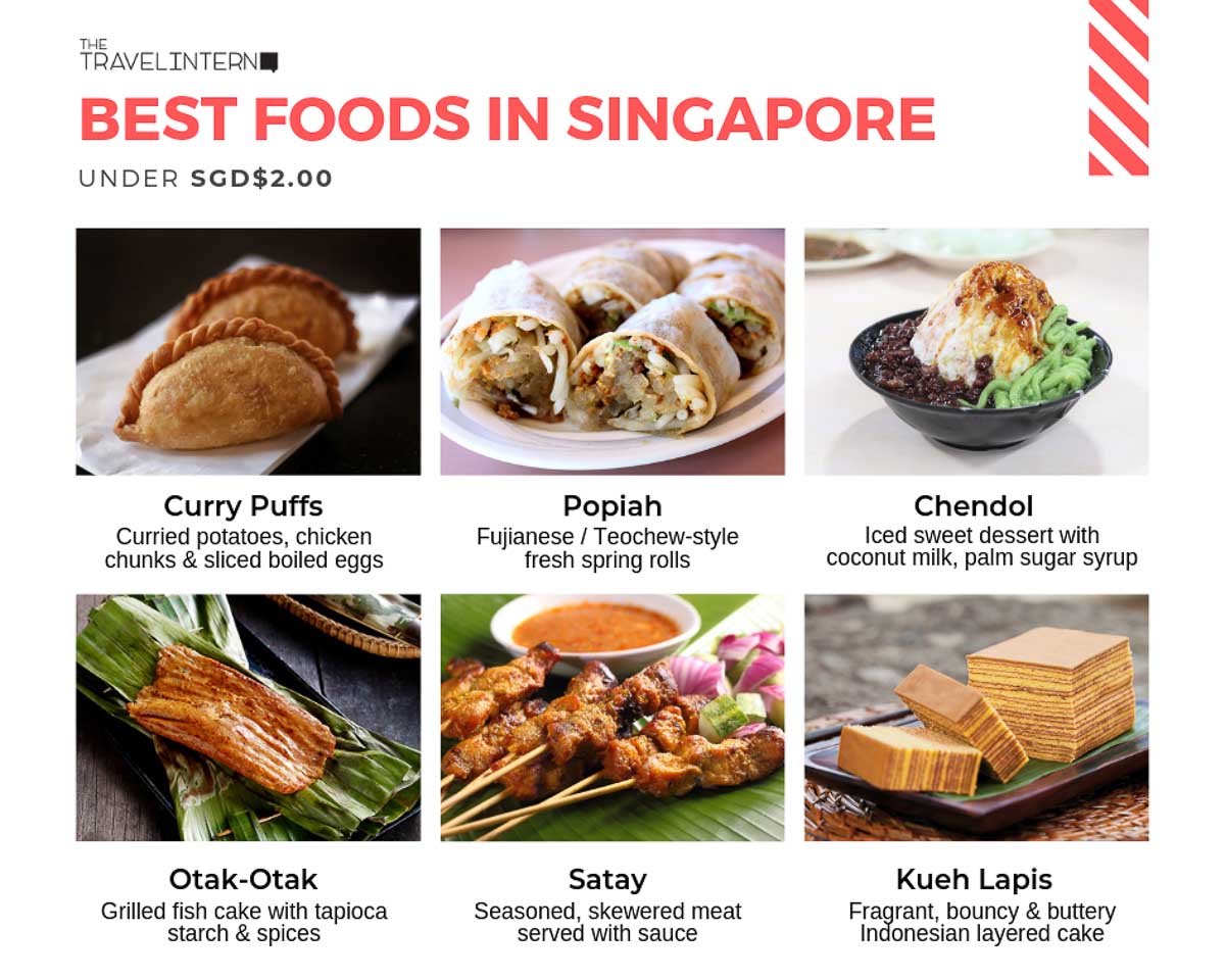 Best Food Under $2 - Singapore on a Budget