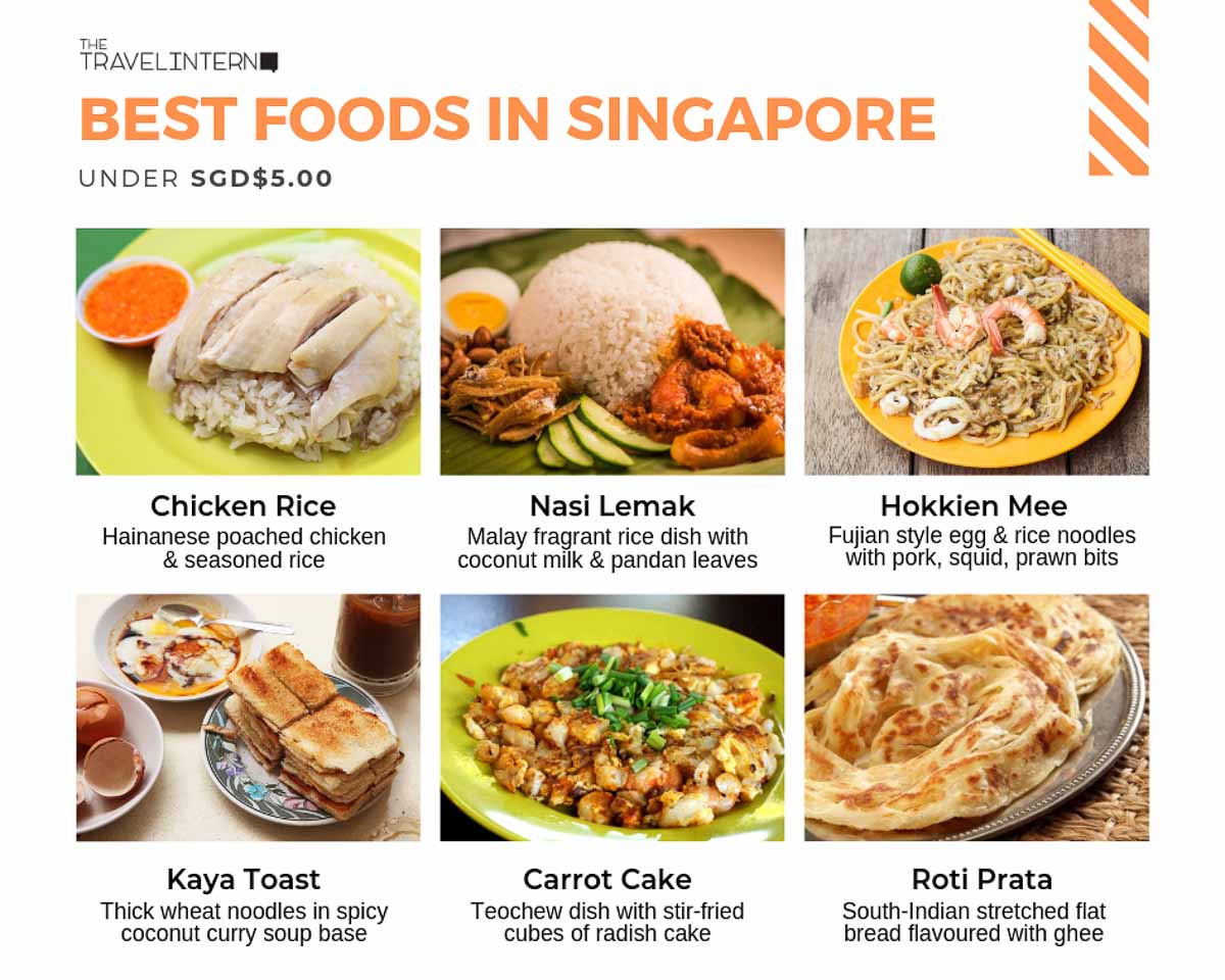 Best Food Under $5 - Singapore on a Budget