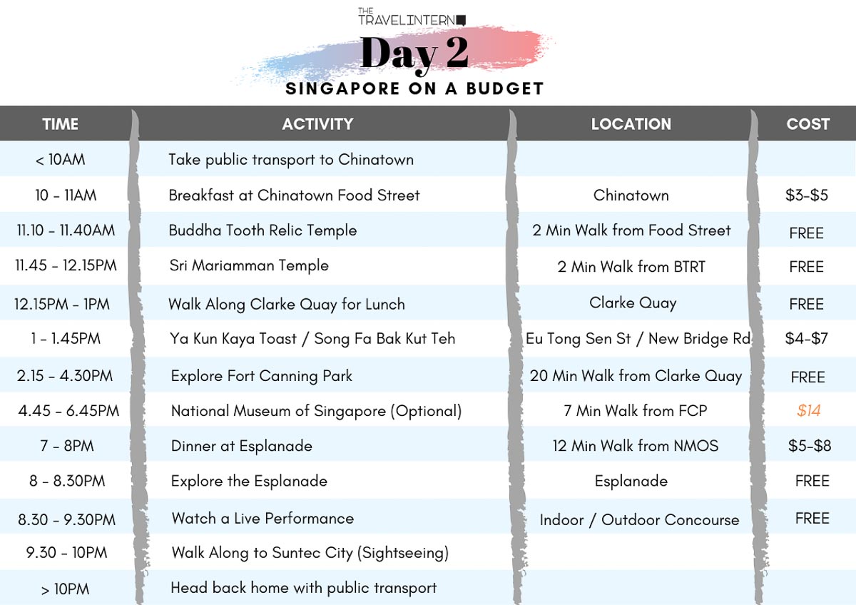 Day 2 Itinerary - Singapore on a Budget