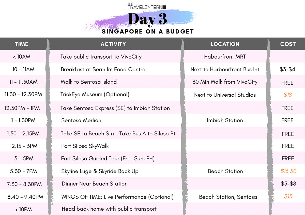 Day 3 Itinerary - Singapore on a Budget