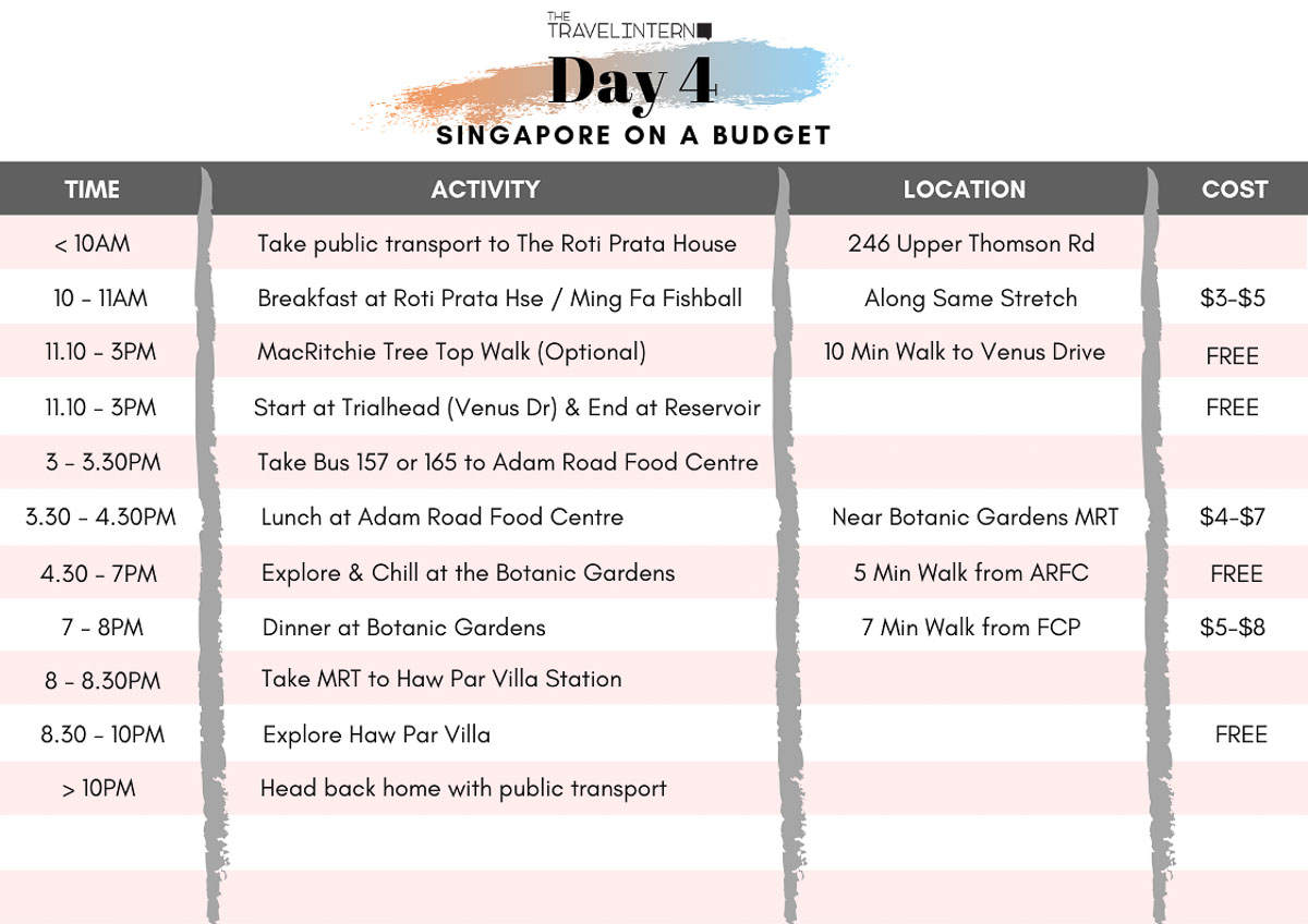 Day 4 Itinerary - Singapore on a Budget
