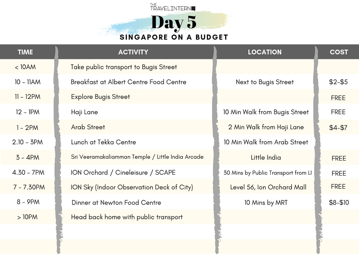 Day 5 Itinerary - Singapore on a Budget