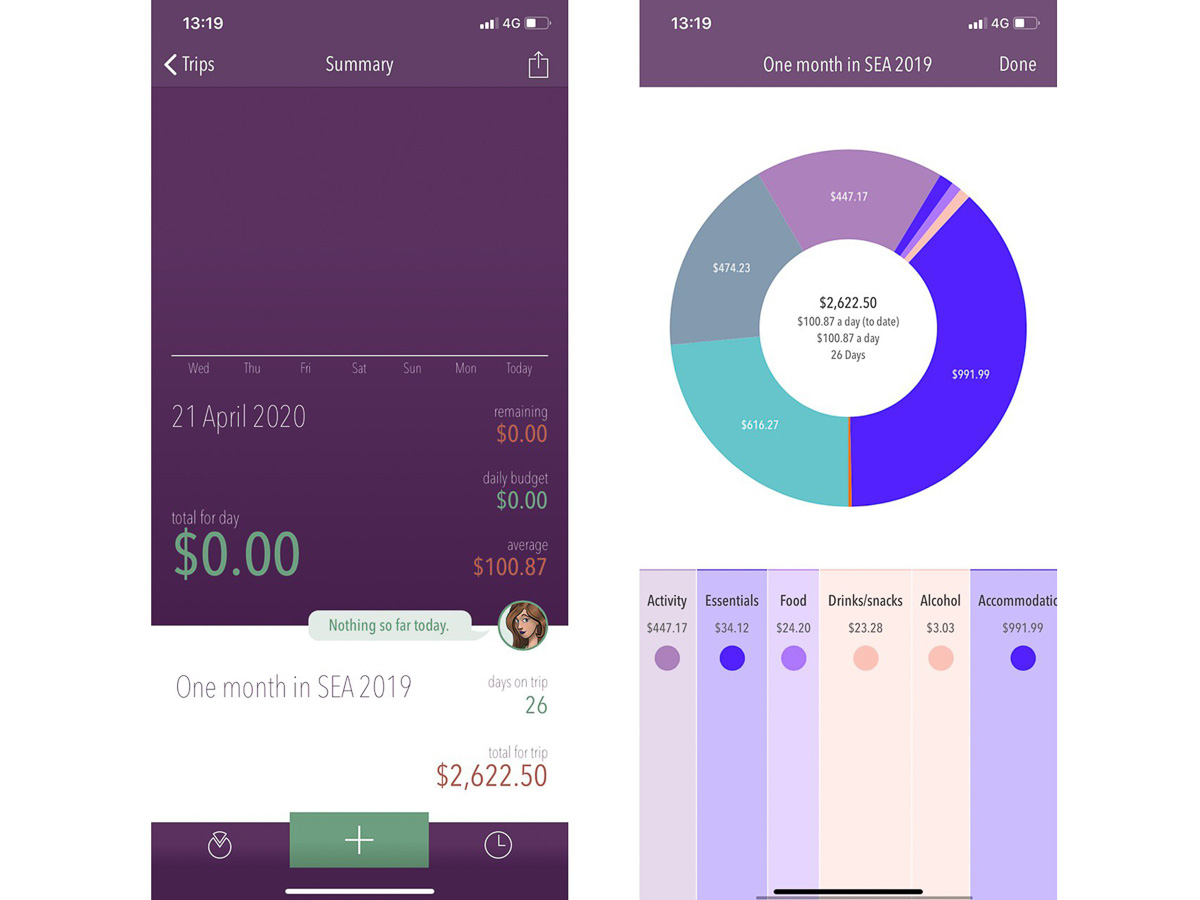 Trail Wallet Track Your Expenses - Pre-trip