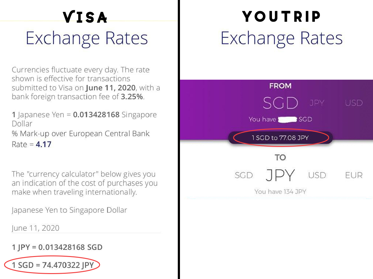 Visa exchange rate vs youtrip exchange rate - best card for overseas spending