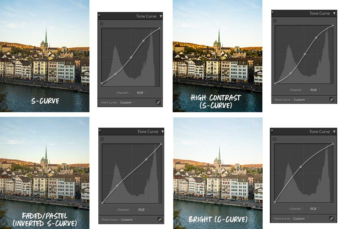 Tone Curve Example - Lightroom Techniques