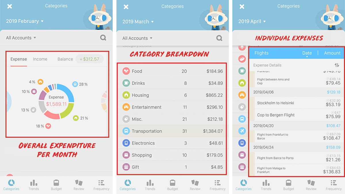 Expense tracker - Travelling in Europe During Student Exchange