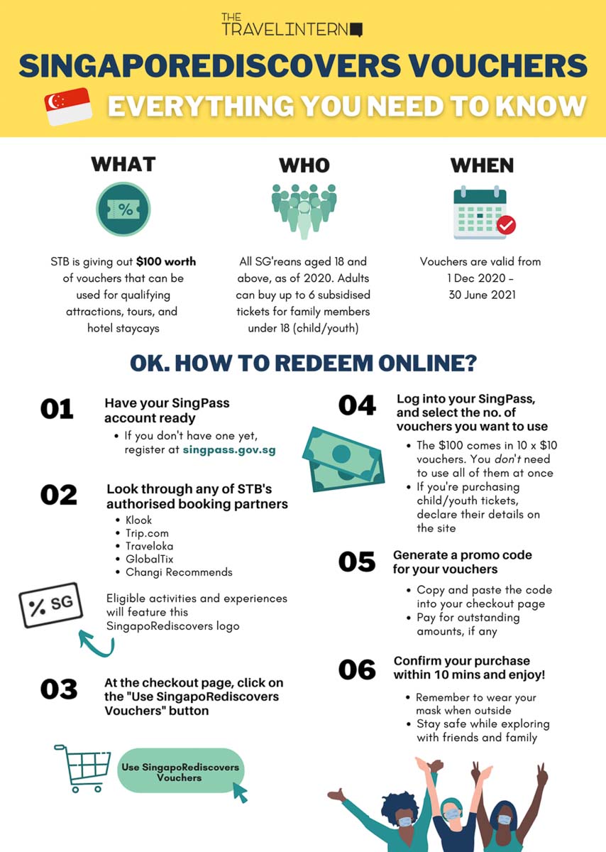 SingapoRediscovers Vouchers Infographic - SingapoRediscovers Vouchers