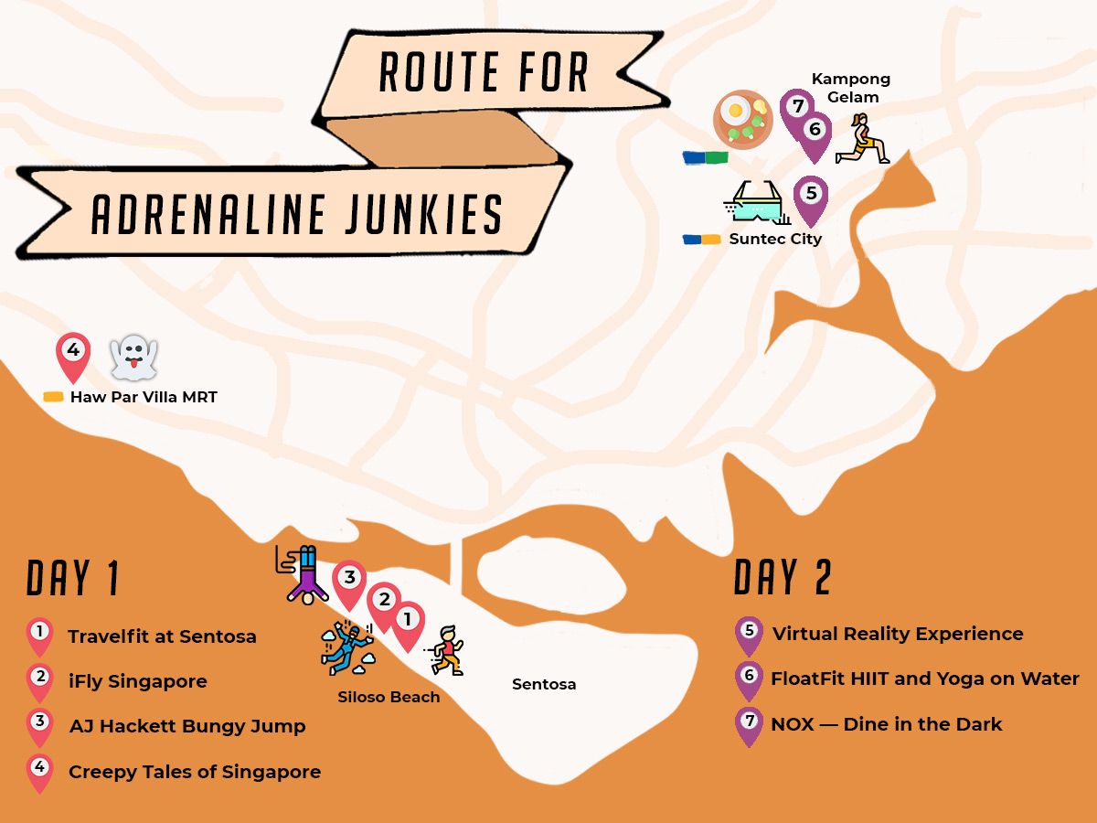 Infographic of a 2 Day Route for Adrenaline Junkies — Singapore Theme Park Guide