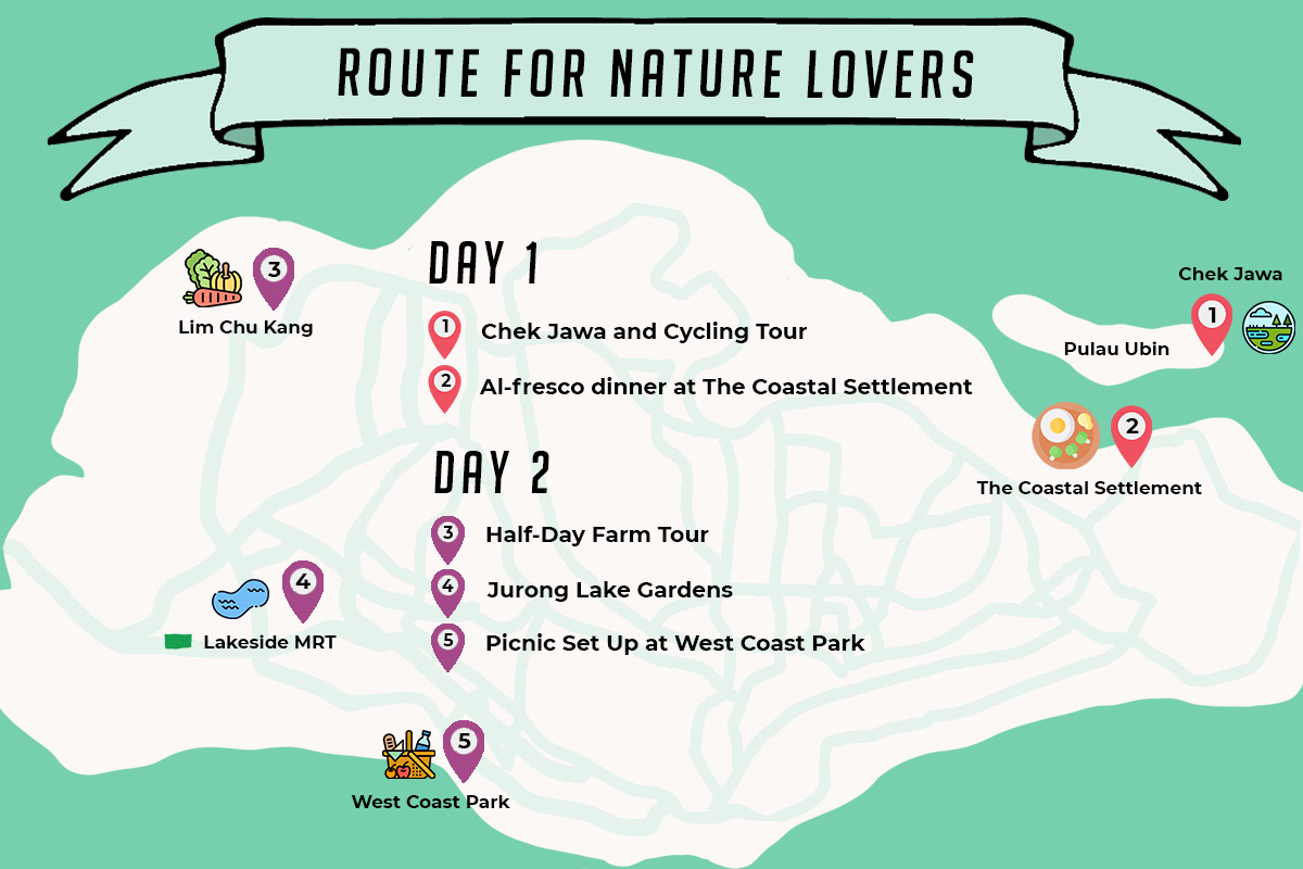 Infographic of a 2 Day Route for Nature Lovers — Singapore Theme Park Guide