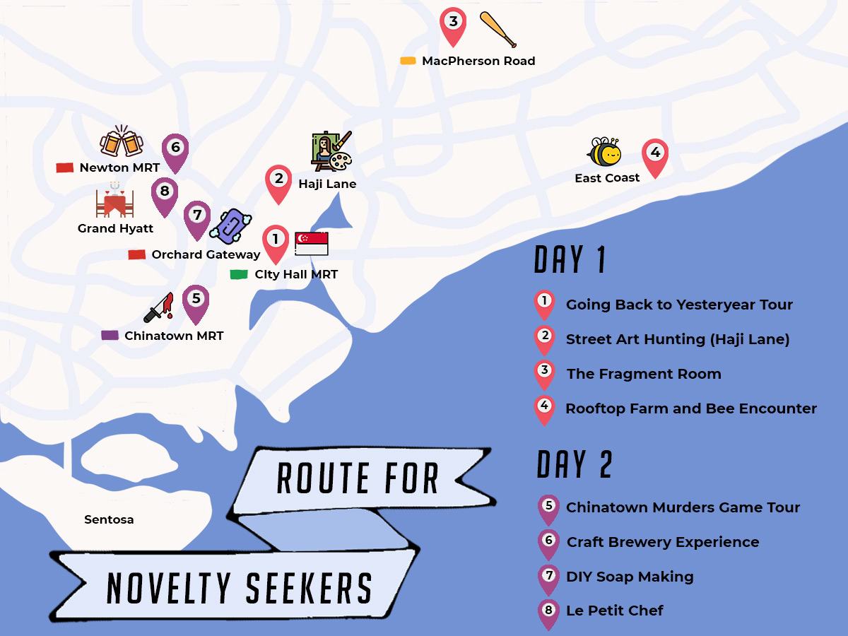 Infographic of a 2 Day Route For Novelty Seekers - Singapore Theme Park Guide