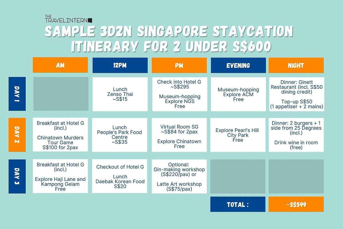 Budget Staycation in Singapore sample itinerary