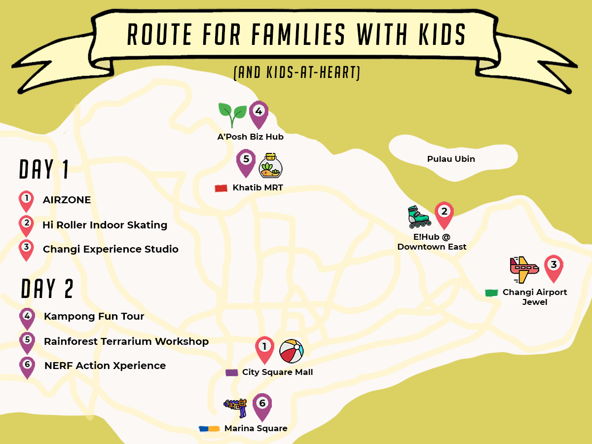Infographic of a 2 Day Route for Families with Kids — Singapore Theme Park Guide