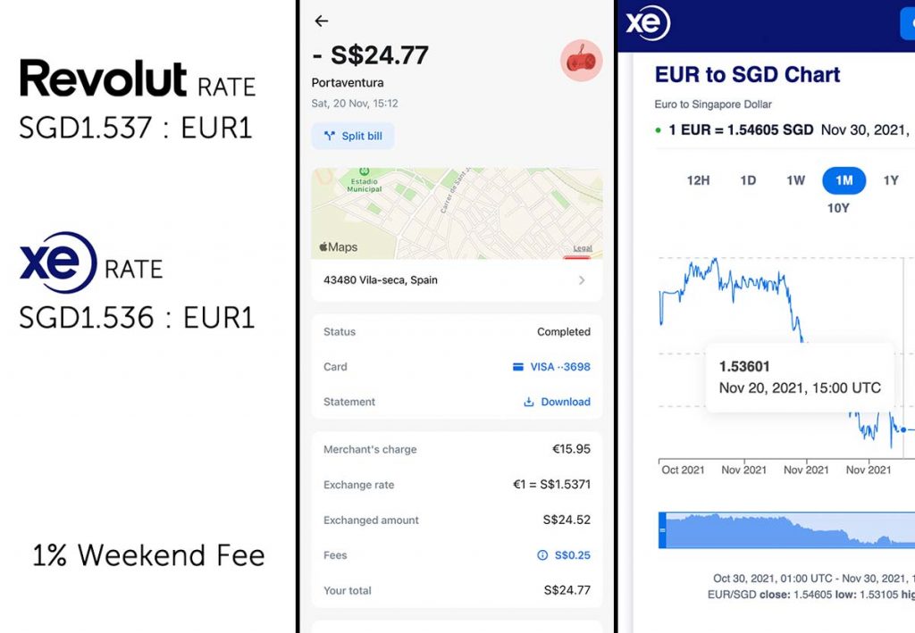 Revolut-Weekend-Fees