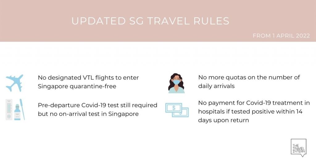Travel Infographic - Singapore Travel Rules