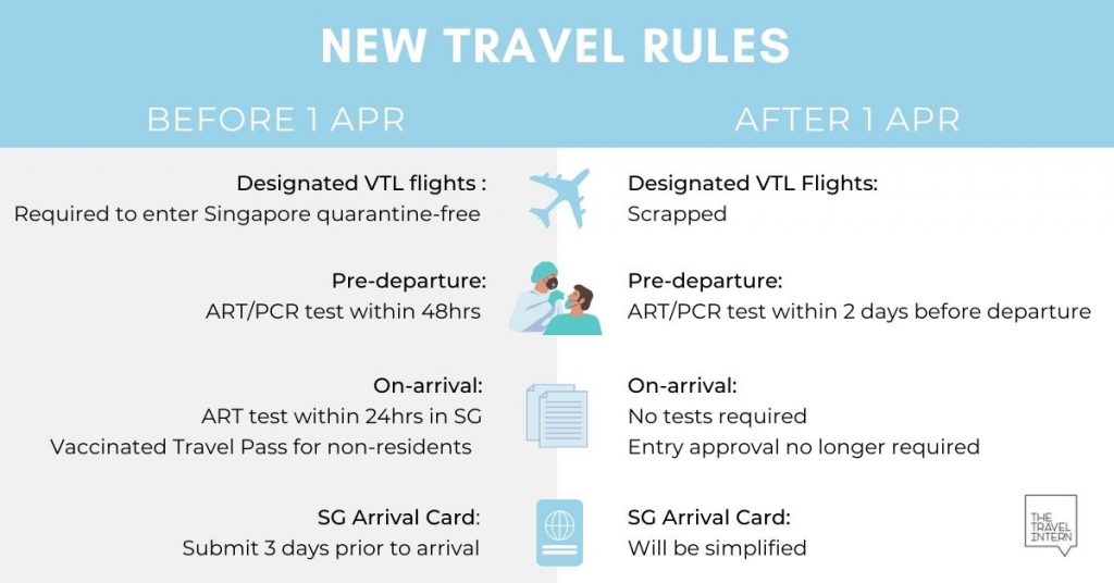 travel singapore restrictions