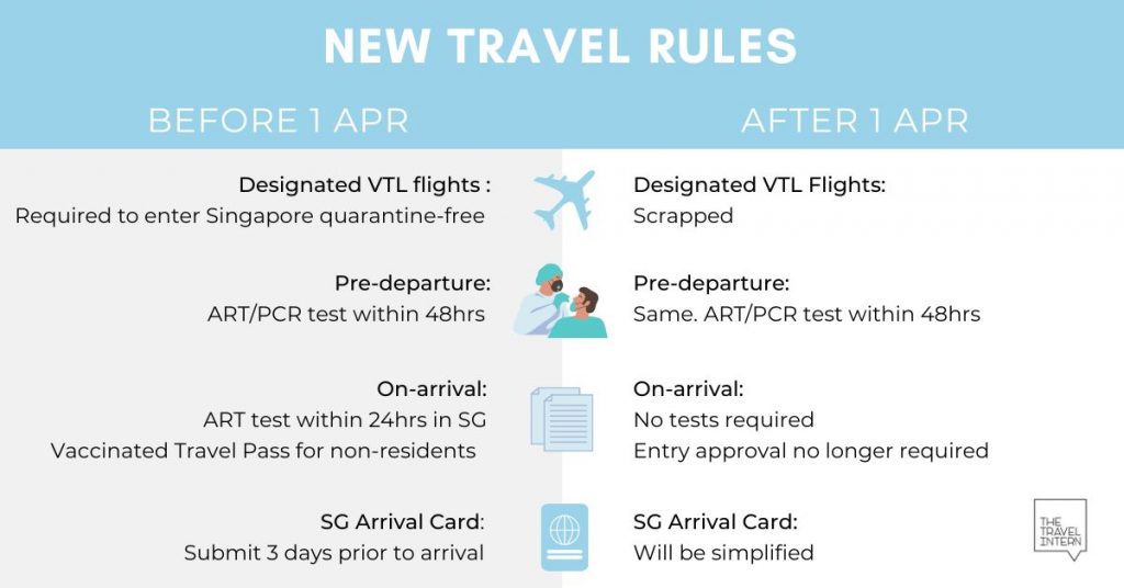 Travel Rules - VTL Singapore