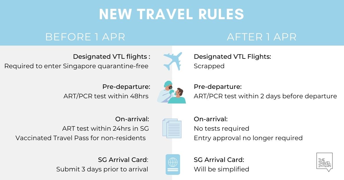 japan travel restrictions 2022 singapore