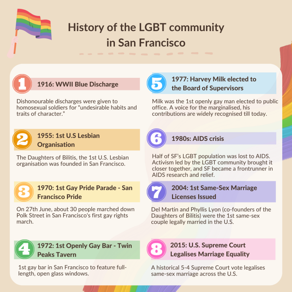 History of the LGBT community - San Francisco LGBT