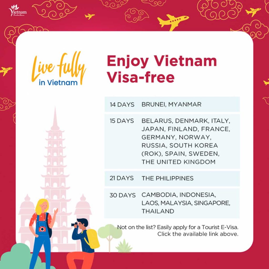 Visa-free travel infographic for Vietnam - Vietnam travel