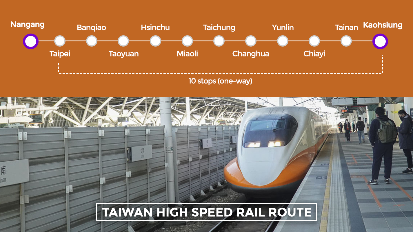 THSR Route Infograph - Travelling around Taiwan