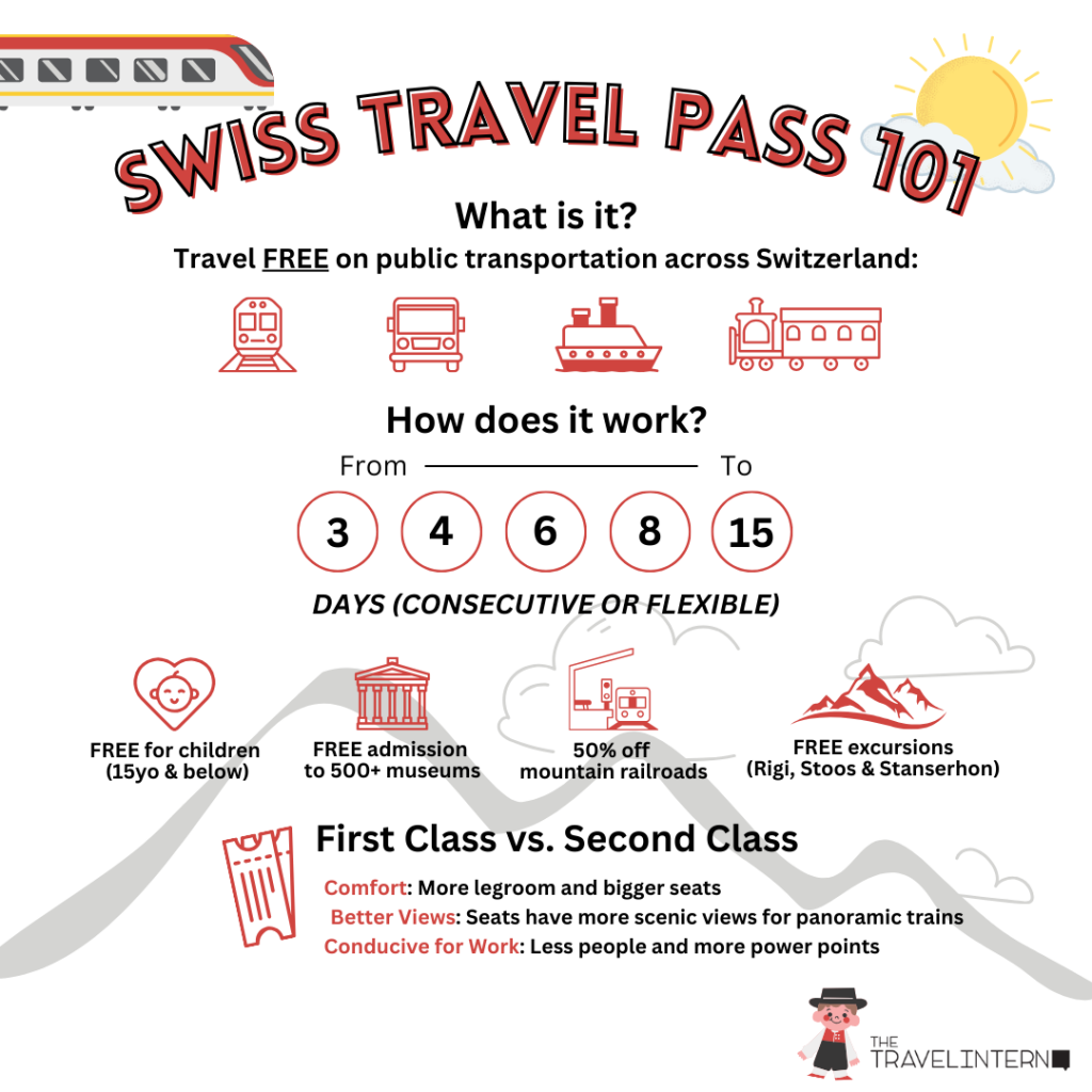 Swiss Travel Pass Infograph 1 - Swiss Travel Pass Guide