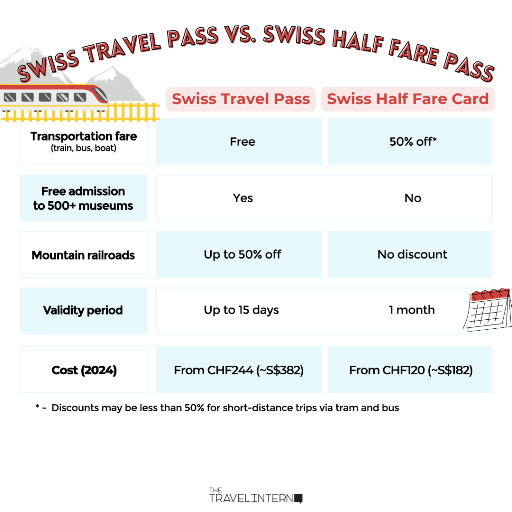 Swiss Travel Pass vs Swiss Half Fare Card (2024) - Getting around Switzerland