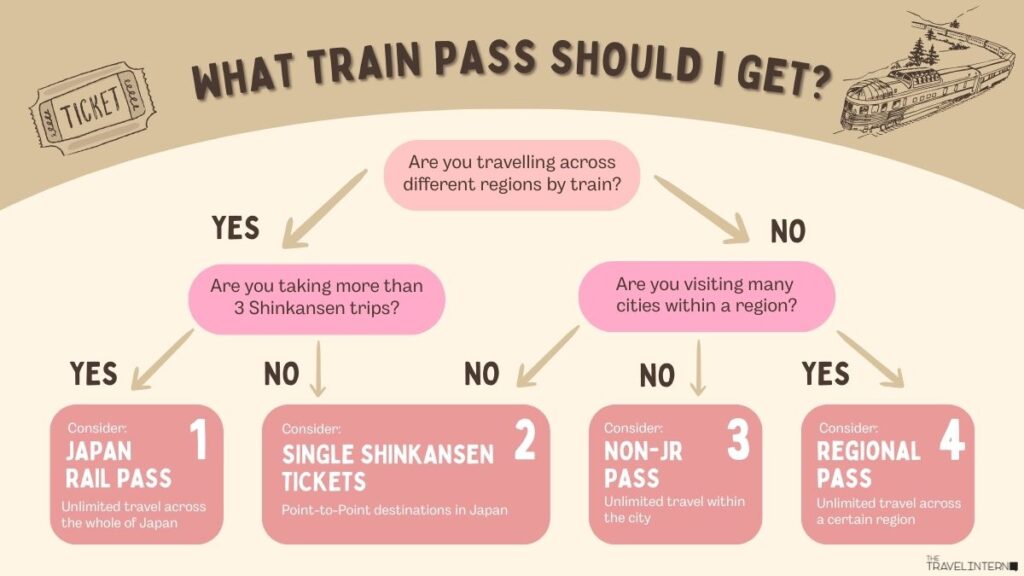 Japan Train Pass Chart - JR Pass Alternatives