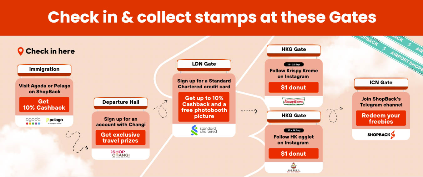 ShopBack’s FirstEver Travel Popup — Up to S80,000 Worth of Prizes