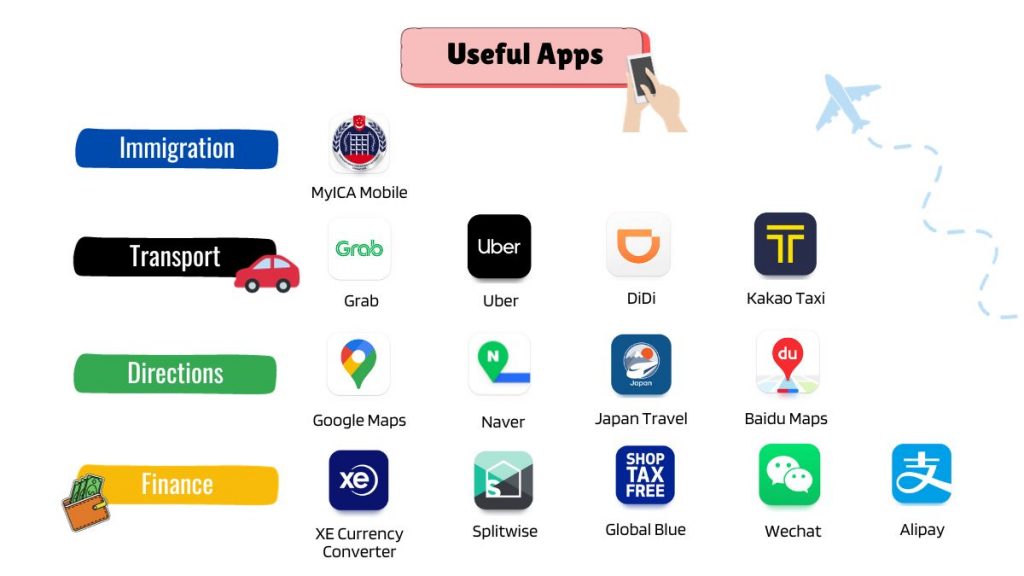 MyICA Mobile App - Travel Hack