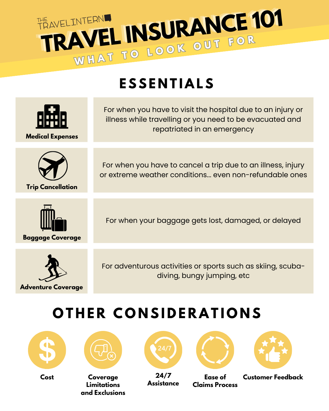 What to Consider in Buying Travel Insurance - Basics