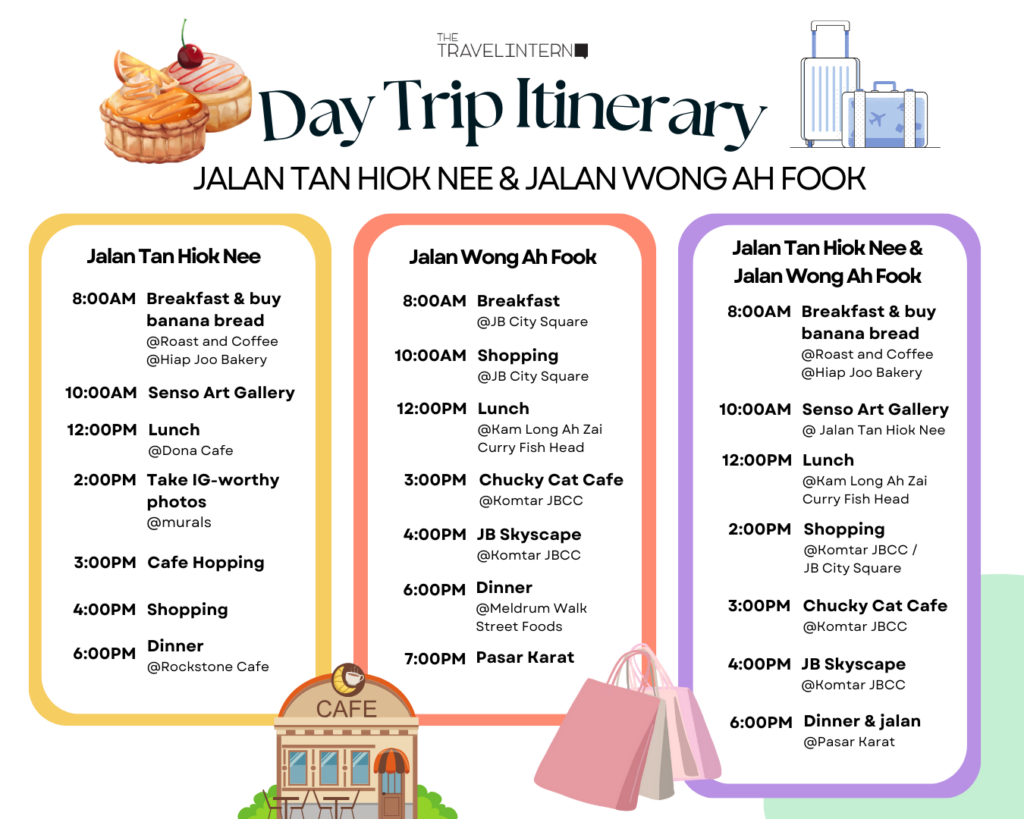 Day trip itinerary - Things to do in Jalan Tan Hiok Nee and Wong Ah Fook