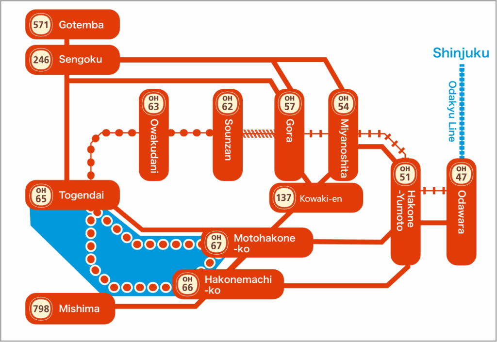Hakone Loop Official – Hakone Itinerary