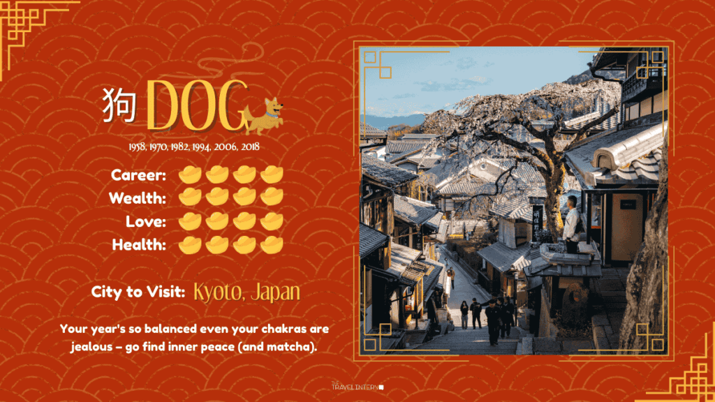 Reading for Dog - Destinations to Go Based on Your Zodiac Sign in the Year of the Horse 2026