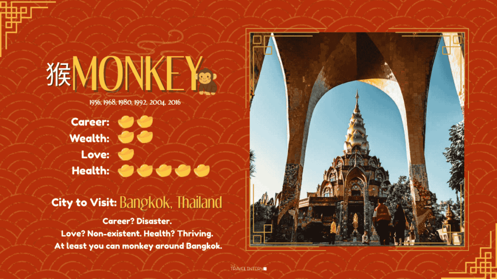 Reading for Monkey - Destinations to Go Based on Your Zodiac Sign in the Year of the Horse 2026